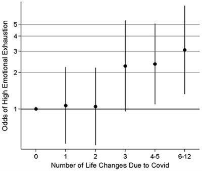 “I have nothing more to give”: Disparities in burnout and the protective role of immigrant status during the COVID-19 pandemic